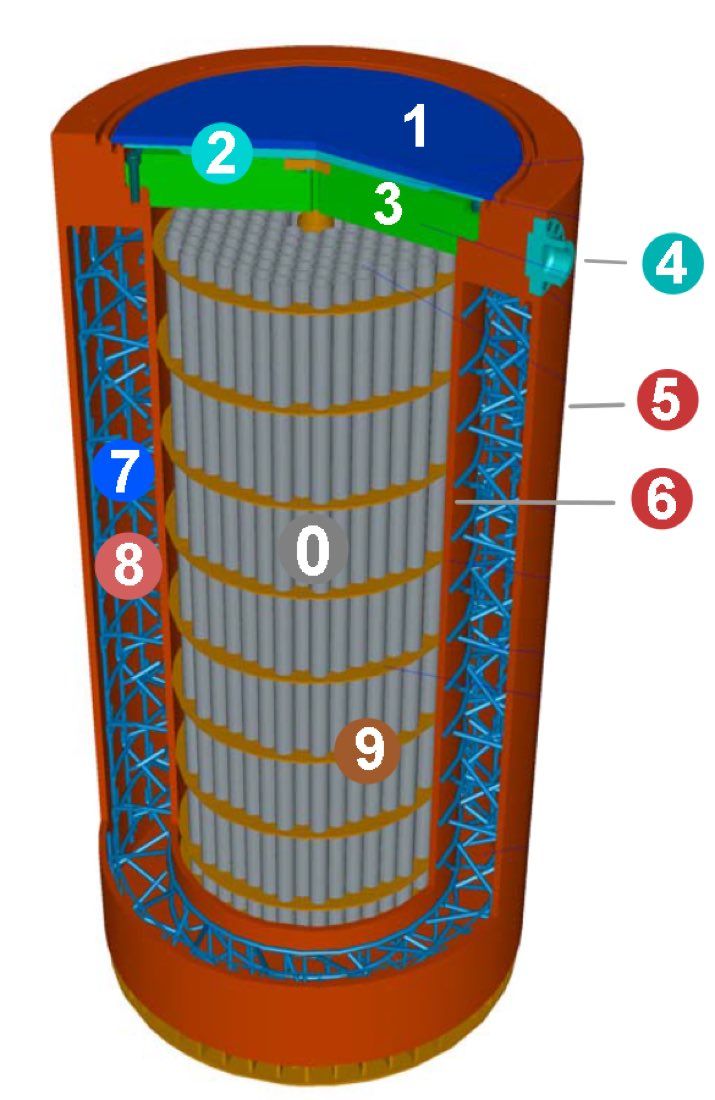 Combustible nucléaire · emballages agréés (P09…)